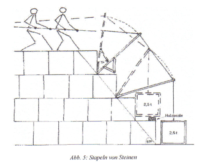 Hebewerk